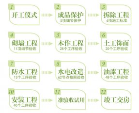 最新裝修施工流程步驟，不看要吃大虧